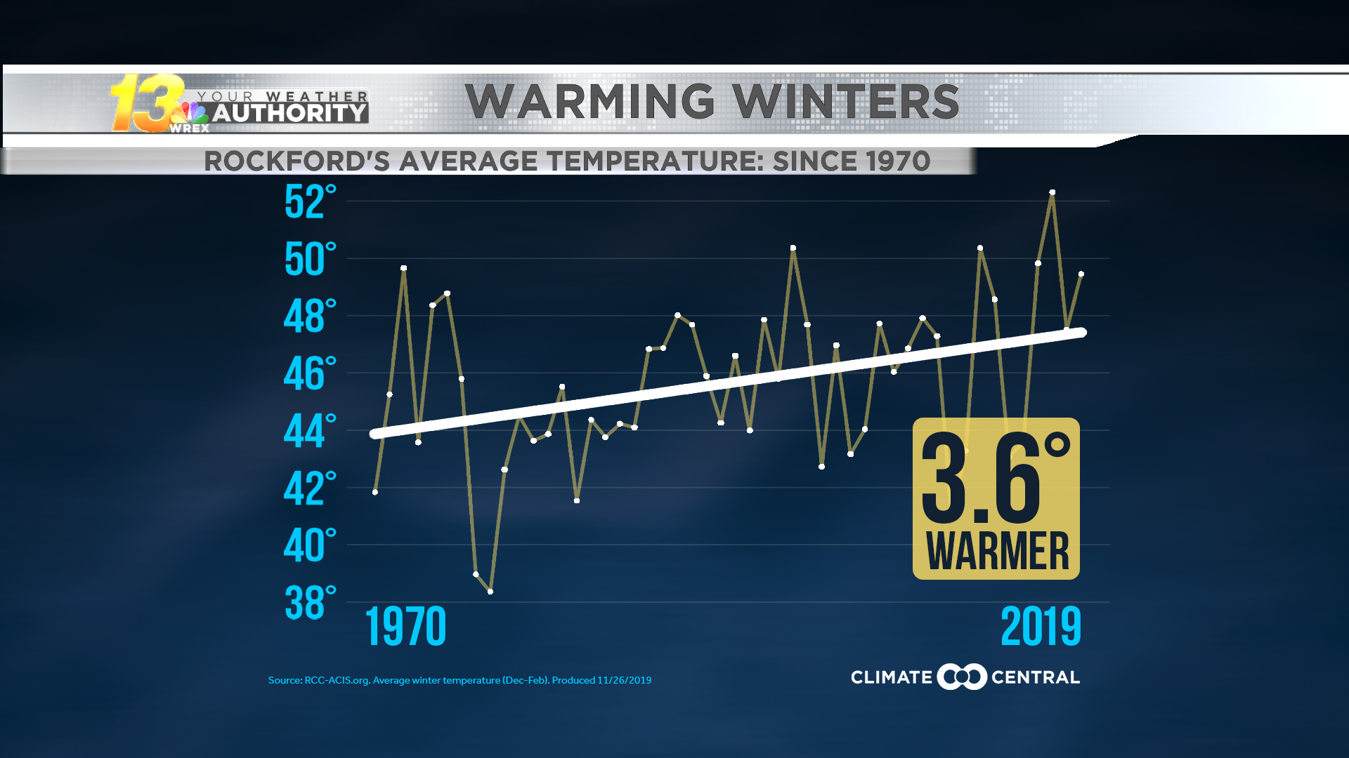 Winter-Warming-Rockford